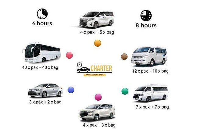 Penang Private Car Charter (5 Hrs) - What the driver adds to the day